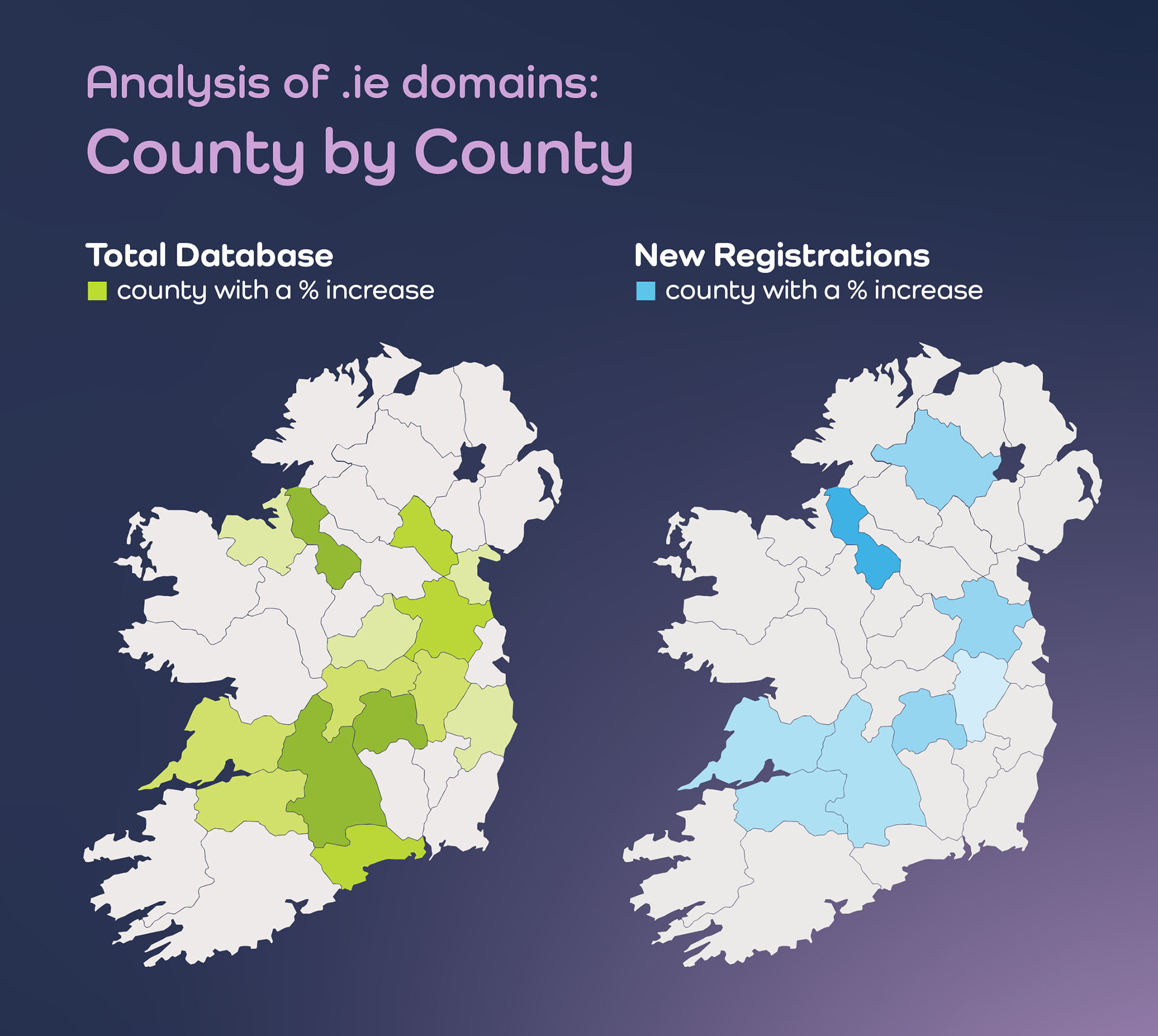 Leitrim recorded the largest percentage growth (+51%) in new .ie domain registrations in 2024, followed by Tyrone (+20%) and Meath (+19%). Fermanagh was the county with the smallest number of total .ie domain registrations with 191 .ie domains in total.