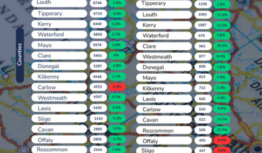 County Breakdown .ie Domain Snapshot 2025 The .ie Domain Snapshot offers in-depth statistics, trends, and analysis on the activity within the .ie domain database.
